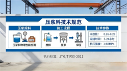 杭州本地工厂讲解：说一遍公路压浆料和铁路压浆料的区别