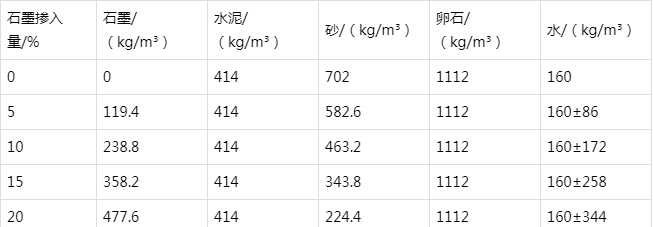 杭州防静电水泥砂浆怎么做(附配比及施工方法)